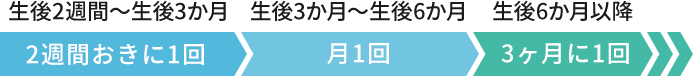 ワンちゃんの定期駆虫スケジュール